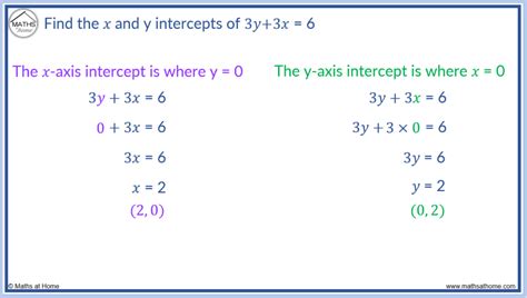 How To Solve X Intercepts