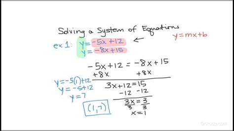 How To Solve Y Mx B For Y