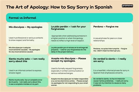 how to spell inconvenience in spanish