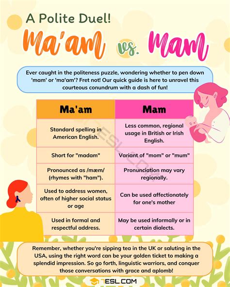 How To Spell Mam