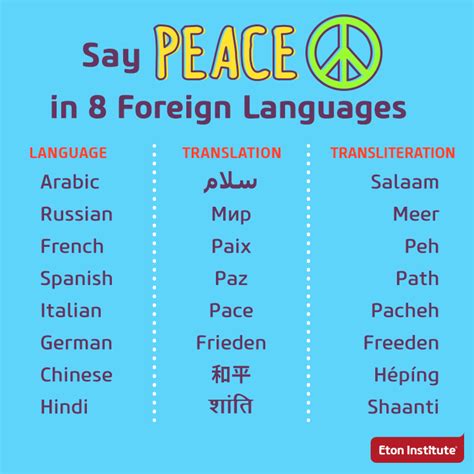 how to spell peace in spanish