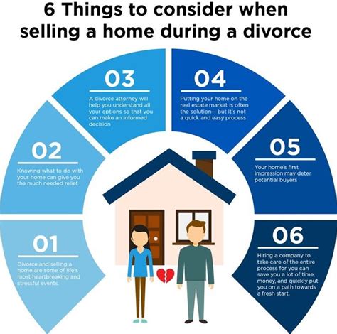 how to split house in divorce