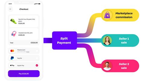How To Split Payment On Amazon