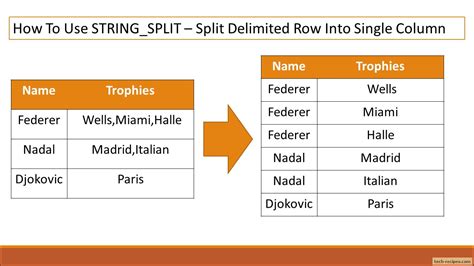 how to split string in sql server