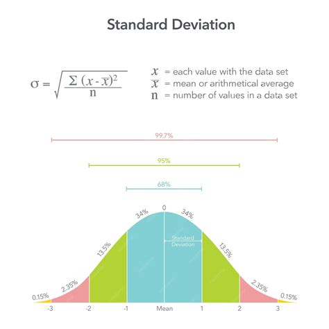 How To Spot Standard Deviation On Dot Plot
