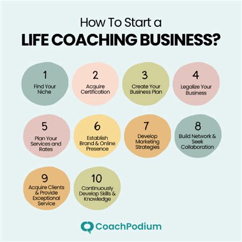How To Start A Coaching Business