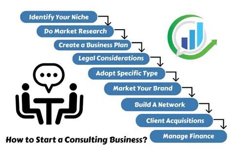 How To Start A Consulting Business From Scratch: Step By Step Guide How I Became A Marketing Consultant In Just 3 Months