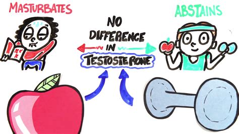 How To Stop Masterburation