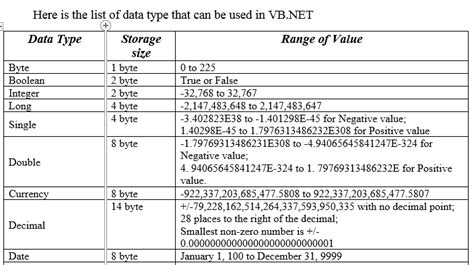 how to store data in vb net