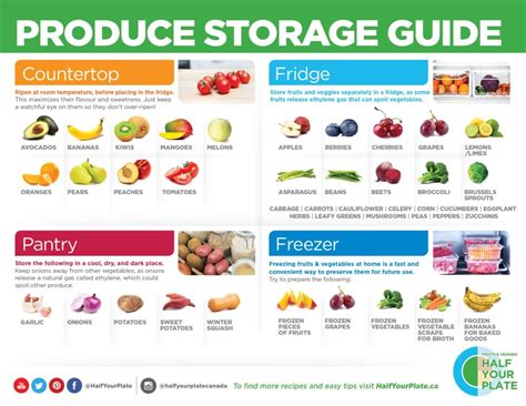 how to store produce in fridge