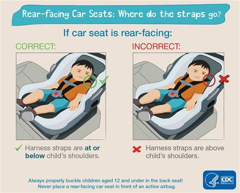 how to strap car seat in