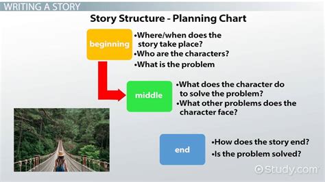 How To Structure A Story Understanding Narrative Structure Narrative Writing Structure - Narrative Writing Structure