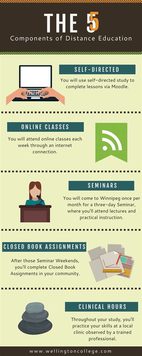 how to study in distance education