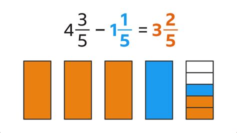 How To Subtract Fractions Bbc Bitesize Rules For Subtracting Fractions - Rules For Subtracting Fractions