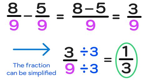 How To Subtract Fractions Quick And Easy Fractions Subracting Fractions - Subracting Fractions