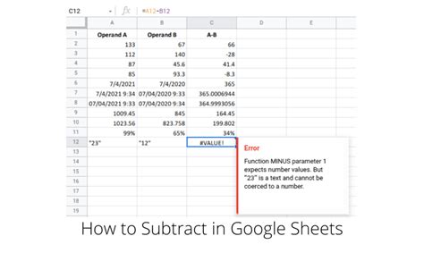 How To Subtract In Google Sheets Computing Net Subtraction In Sheets - Subtraction In Sheets