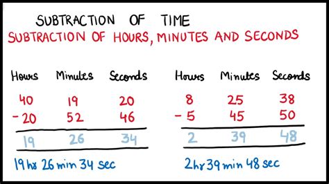 How To Subtract Minutes From Datetime In Php Minute Subtraction - Minute Subtraction
