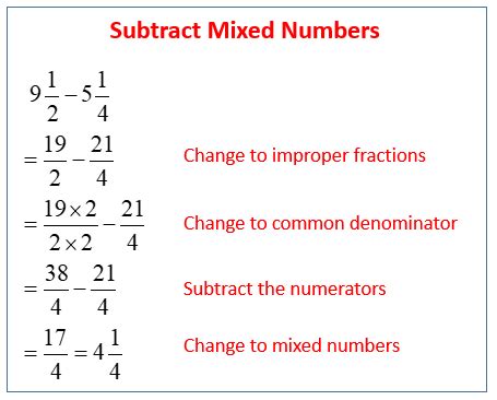 How To Subtract Mixed Fractions Examples Byjus Subtract Mixed Fractions - Subtract Mixed Fractions