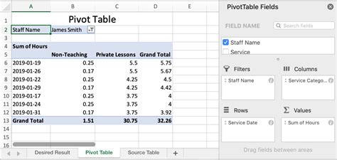 how to sum columns in pivot table