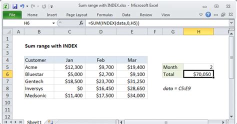 how to sum non numbers in excel