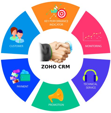 How To Sup Up Zoho Crm   Customizing Crm Setup Page Online Help Zoho Crm - How To Sup Up Zoho Crm