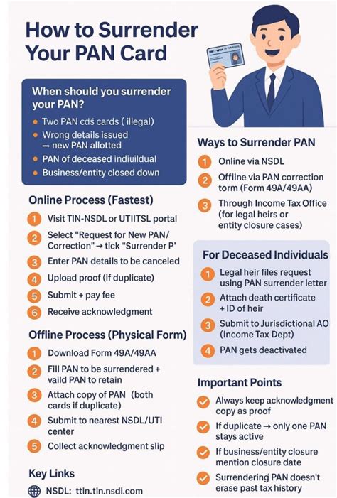 How To Surrender Pan Card