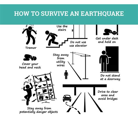 how to survive in an earthquake