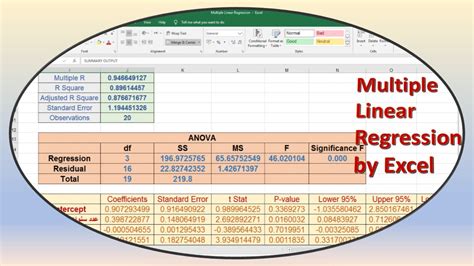 how cheerfulness do multiple retreat in excel