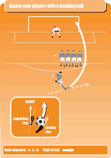 how to take soccer goal kicks