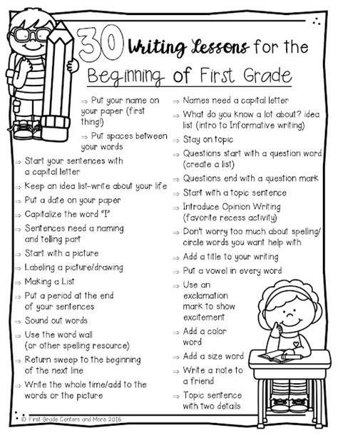 How To Teach 1st Grade The Ultimate Guide Starting First Grade - Starting First Grade