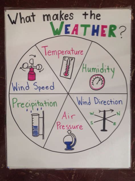 How To Teach About Weather Tools Amp Instruments Science Tools Foldable - Science Tools Foldable