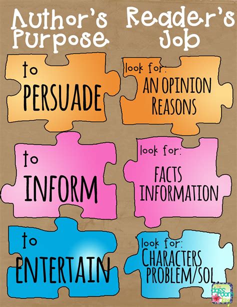 How To Teach Author S Purpose In A Teaching Author S Purpose 2nd Grade - Teaching Author's Purpose 2nd Grade