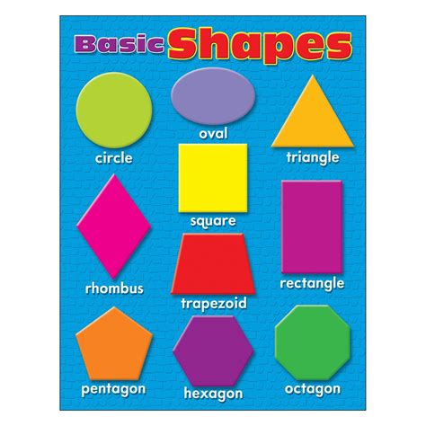 How To Teach Basic Shapes To Preschoolers The Teaching Shapes  Kindergarten Worksheet - Teaching Shapes, Kindergarten Worksheet