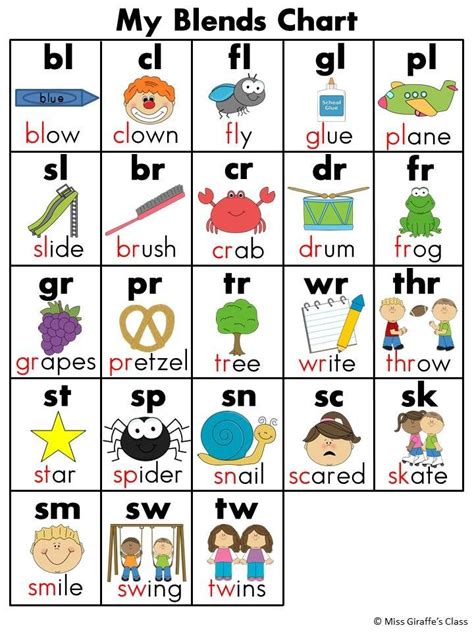 How To Teach Blending Sounds To Read Words Blending Words 2nd Grade - Blending Words 2nd Grade