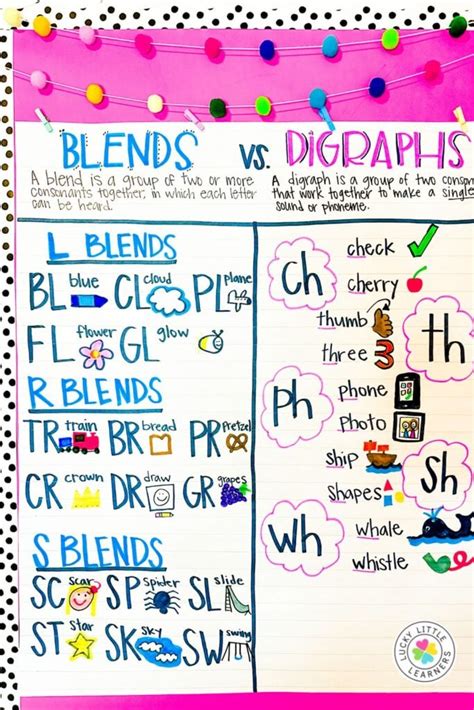 How To Teach Blends And Digraphs Mrs Winter List Of All Digraphs And Trigraphs - List Of All Digraphs And Trigraphs