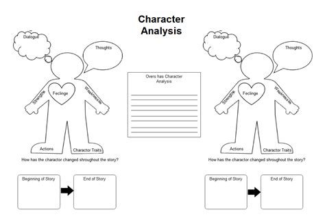 How To Teach Character Analysis Free Character Traits Character Traits Lesson 3rd Grade - Character Traits Lesson 3rd Grade