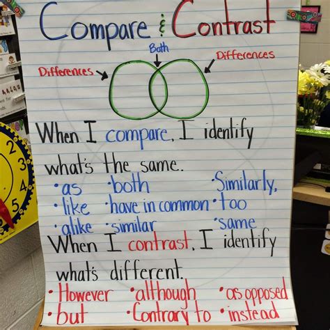 How To Teach Compare And Contrast Text Structure Compare And Contrast Sentence Stems - Compare And Contrast Sentence Stems