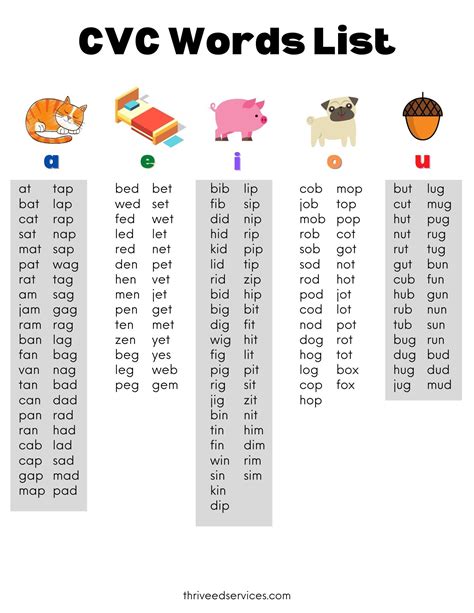 How To Teach Cvc Words Free Cvc Word Kindergarten Cvc Words List - Kindergarten Cvc Words List