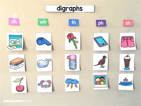 How To Teach Digraphs In Kindergarten First And First Grade Digraph Words - First Grade Digraph Words