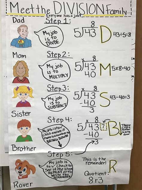 How To Teach Division To Kids Step By Long Division Steps With Remainder - Long Division Steps With Remainder