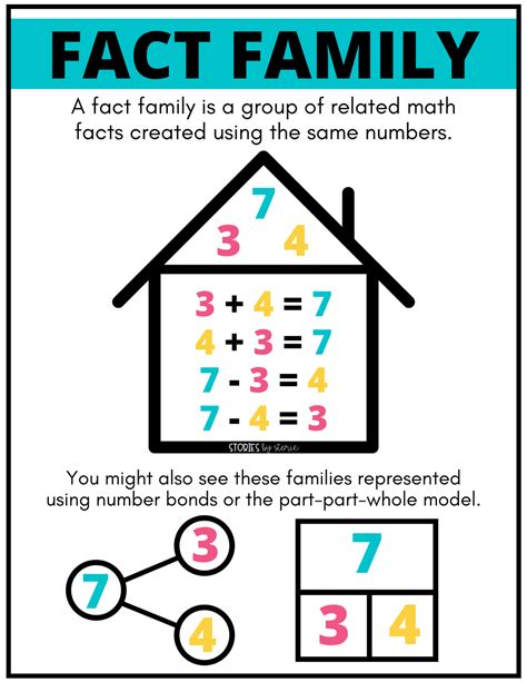 How To Teach Fact Families Teaching The Relationship Teaching Fact Families First Grade - Teaching Fact Families First Grade