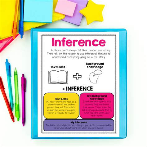 How To Teach Inferencing Lesson Plans Amp Activities Inferencing Kindergarten - Inferencing Kindergarten
