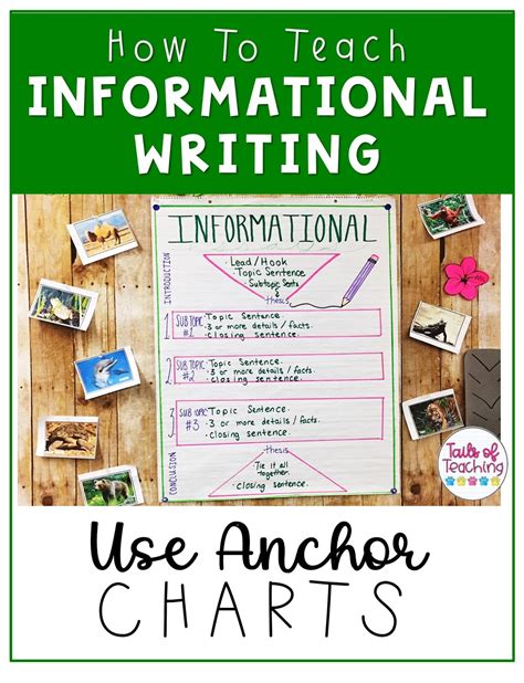 How To Teach Informational Writing Teaching Informational Writing - Teaching Informational Writing