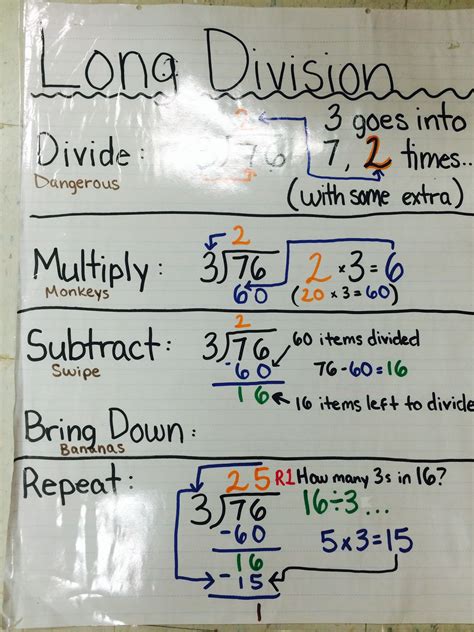 How To Teach Long Division A Step By Learning Long Division - Learning Long Division