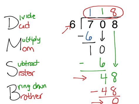 How To Teach Long Division So That Their Best Way To Teach Division - Best Way To Teach Division