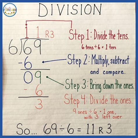 How To Teach Long Division Steps Standard Algorithm Easiest Way To Teach Division - Easiest Way To Teach Division