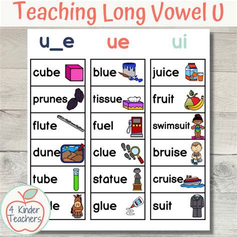 How To Teach Long U Words In Kindergarten Long U Sounds Words - Long U Sounds Words