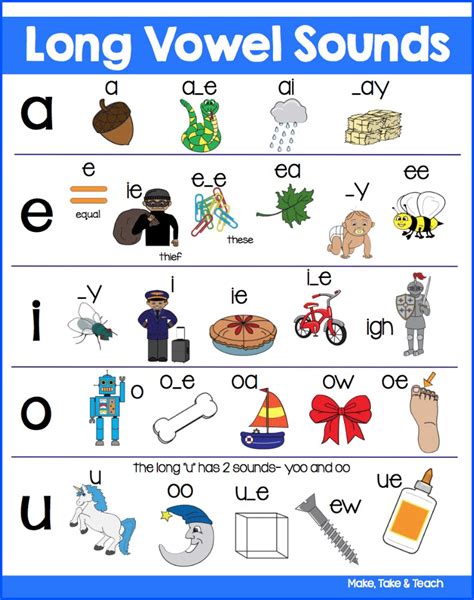 How To Teach Long Vowels Mrs Winteru0027s Bliss Long Vowels Activities First Grade - Long Vowels Activities First Grade