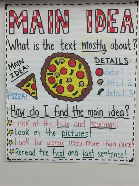 How To Teach Main Idea And Supporting Details Main Idea And Detail Chart - Main Idea And Detail Chart