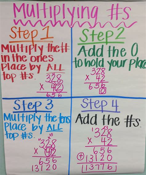 How To Teach Multi Digit Multiplication And Long Multidigit Division - Multidigit Division